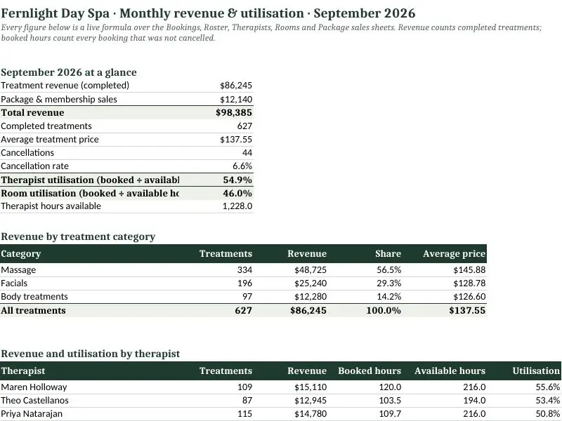 Monthly report · XLSX — Fernlight Day Spa